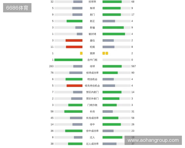 剑南春|曼城客场1-2纽卡,巴恩斯梅开二度,鲁本-迪亚斯破门 剑南春|曼城客场1-2纽卡,巴恩斯梅开二度,鲁本-迪亚斯破门